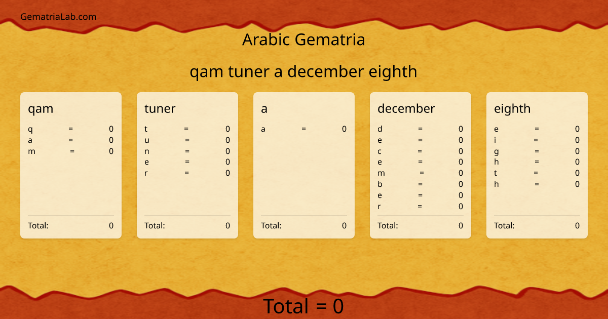 qam tuner a december eighth in arabic Gematria
